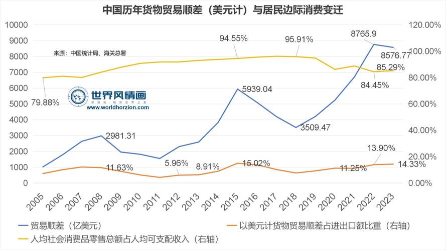 中國更離不開世界——評2024年前2個月中國貨物外貿數據_進出口_制造