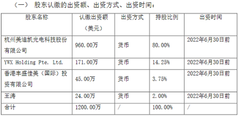 美迪凱擬設立控股子公司,開展晶圓加工等業務