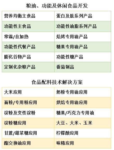 糧油食品加工應用技術服務平臺