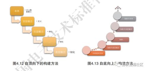 一文讀懂知識圖譜的主要技術