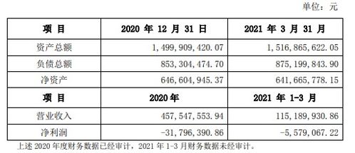 多氟多拟7.32亿元增资子公司新能源科技